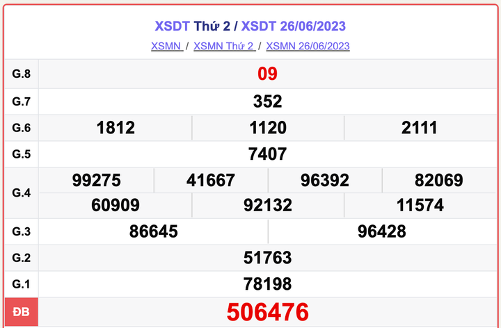 XSDT 26/6, kết quả xổ số Đồng Tháp hôm nay 26/6/2023