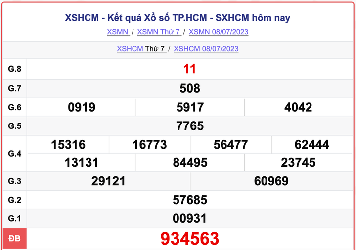 XSHCM 8/7, kết quả xổ số TP.HCM hôm nay 8/7/2023