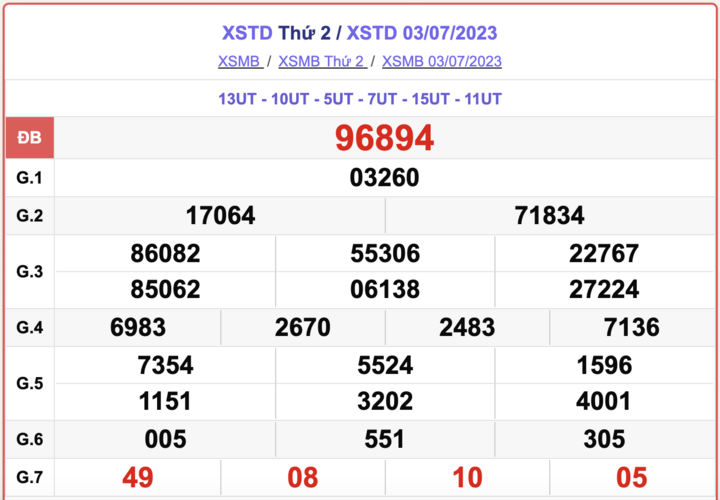 XSHN 3/7, kết quả xổ số Hà Nội hôm nay 3/7/2023