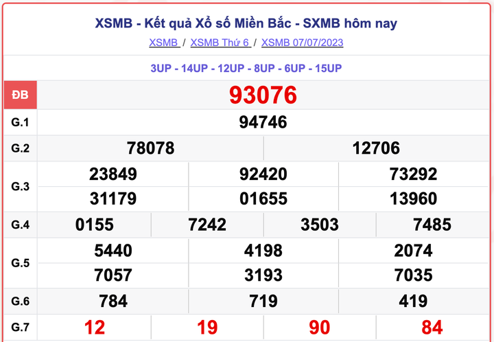 XSMB 7/7, kết quả xổ số miền Bắc hôm nay 7/7/2023
