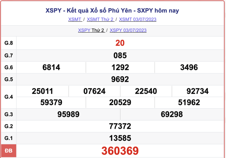 XSPY 3/7, kết quả xổ số Phú Yên hôm nay 3/7/2023