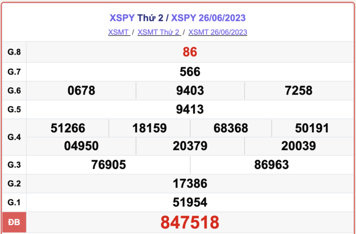 XSPY 26/6, kết quả xổ số Phú Yên hôm nay 26/6/2023