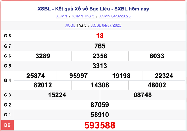 XSBL 4/7, kết quả xổ số Bạc Liêu hôm nay 4/7/2023