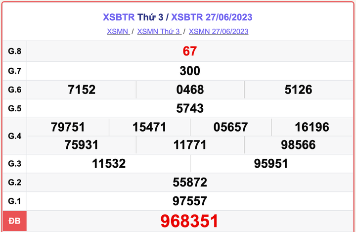 XSBTR 27/6, kết quả xổ số Bến Tre hôm nay 27/6/2023