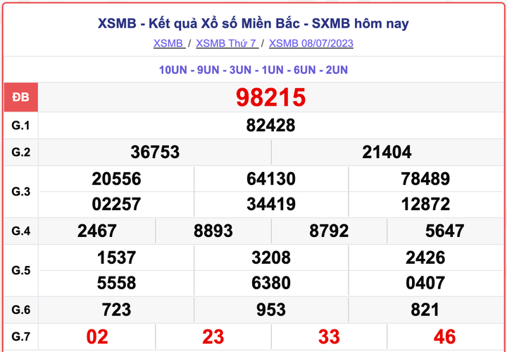 XSMB 8/7, kết quả xổ số miền Bắc hôm nay 8/7/2023
