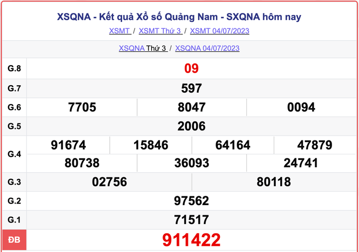 XSQNA 4/7, kết quả xổ số Quảng Nam hôm nay 4/7/2023