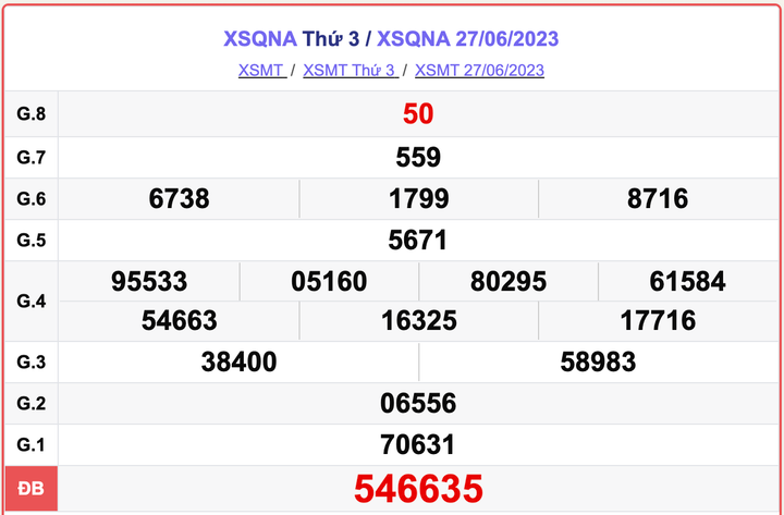 XSQNA 27/6, kết quả xổ số Quảng Nam hôm nay 27/6/2023