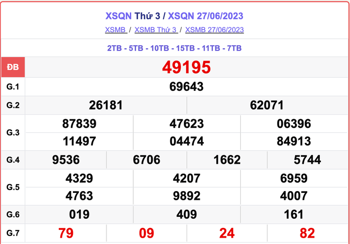 XSQN thứ 3, kết quả xổ số Quảng Ninh hôm nay 27/6/2023