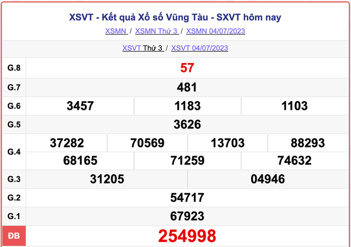XSVT 4/7, kết quả xổ số Vũng Tàu hôm nay 4/7/2023