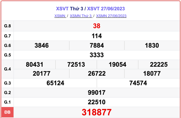 XSVT 27/6, kết quả xổ số Vũng Tàu hôm nay 27/6/2023