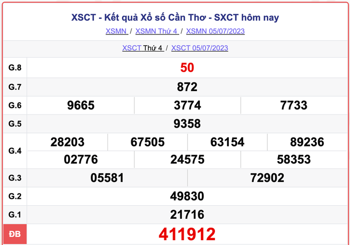XSCT 5/7, kết quả xổ số Cần Thơ hôm nay 5/7/2023