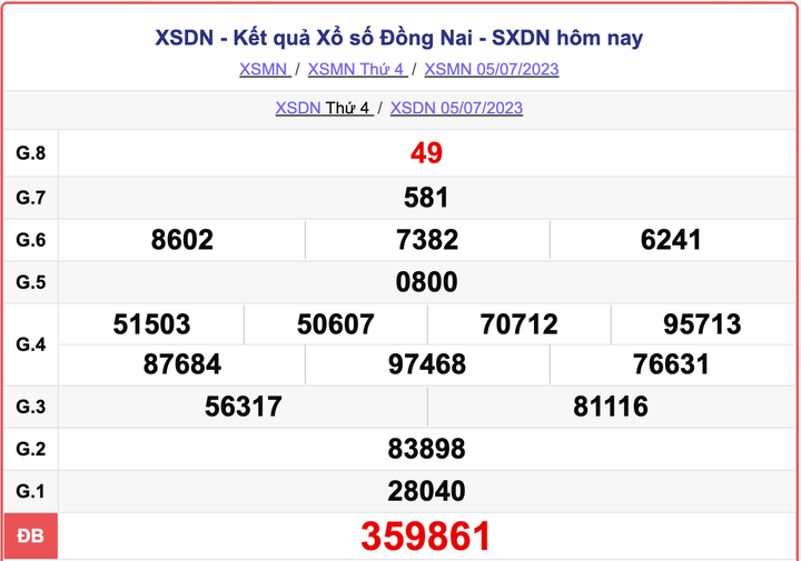XSDN 5/7, kết quả xổ số Đồng Nai hôm nay 5/7/2023