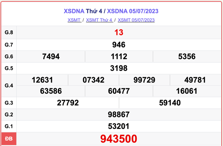 XSDNA 5/7, kết quả xổ số Đà Nẵng hôm nay 5/7/2023