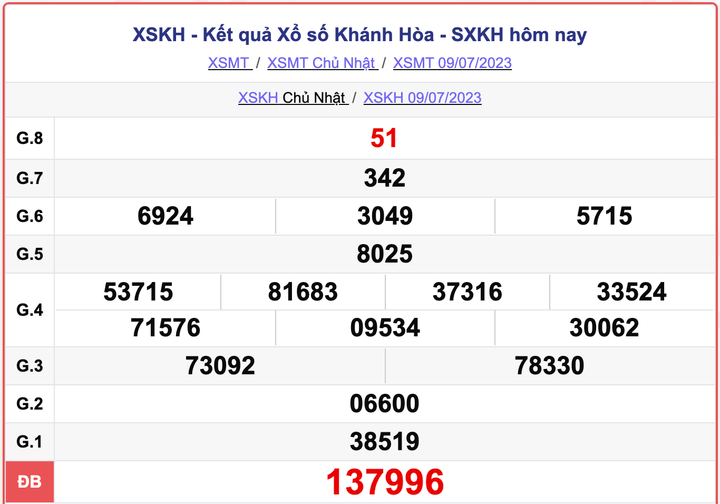 XSKH 9/7, kết quả xổ số Khánh Hòa hôm nay 9/7/2023