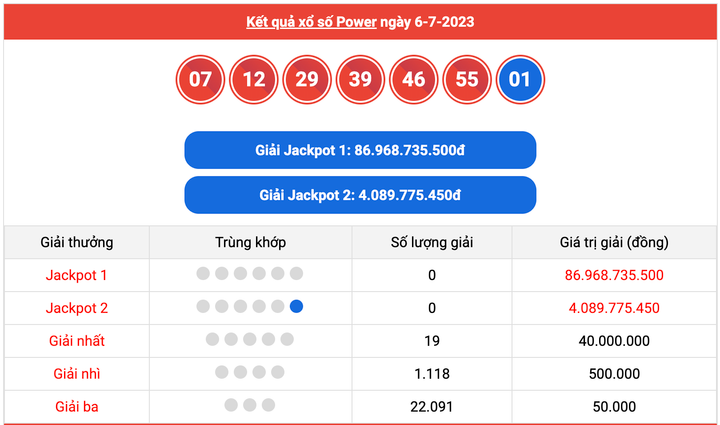 XS Power 6/55, kết quả xổ số Vietlott hôm nay 6/7/2023