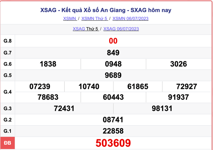XSAG 6/7, kết quả xổ số An Giang hôm nay 6/7/2023
