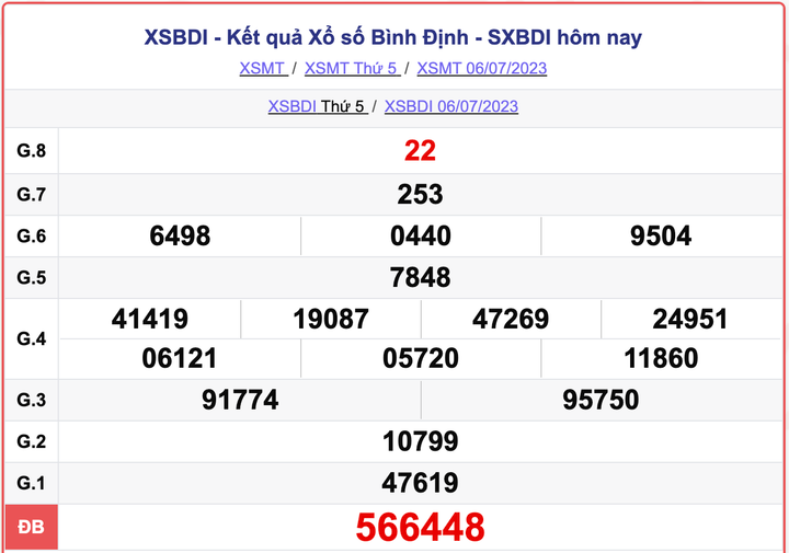 XSBDI thứ 5, kết quả xổ số Bình Định hôm nay 6/7/2023
