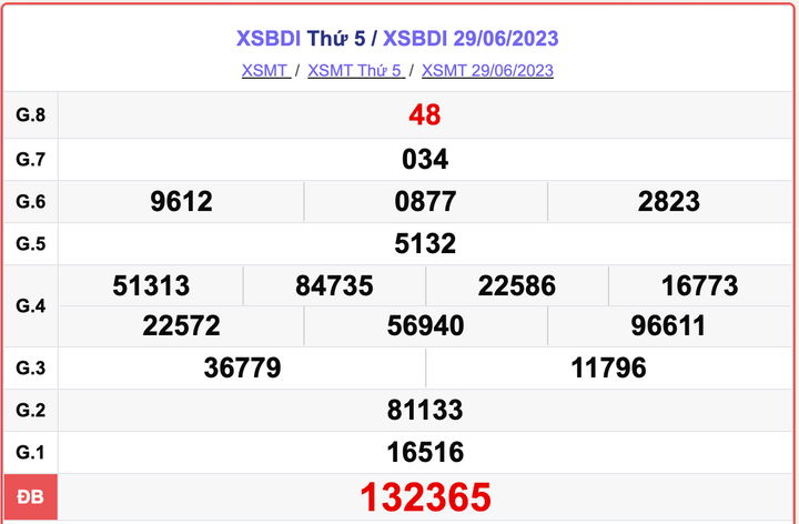XSBDI thứ 5, kết quả xổ số Bình Định hôm nay 29/6/2023