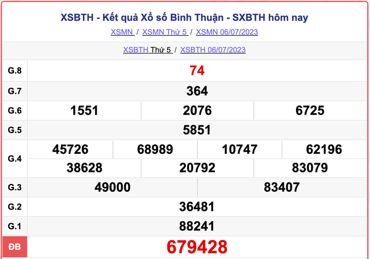 XSBTH thứ 5, kết quả xổ số Bình Thuận hôm nay 6/7/2023