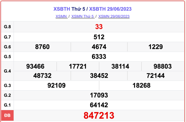 XSBTH thứ 5, kết quả xổ số Bình Thuận hôm nay 29/6/2023