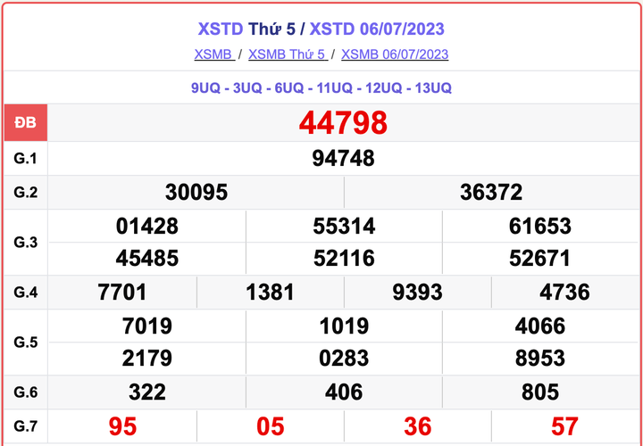 XSHN 6/7, kết quả xổ số Hà Nội hôm nay 6/7/2023