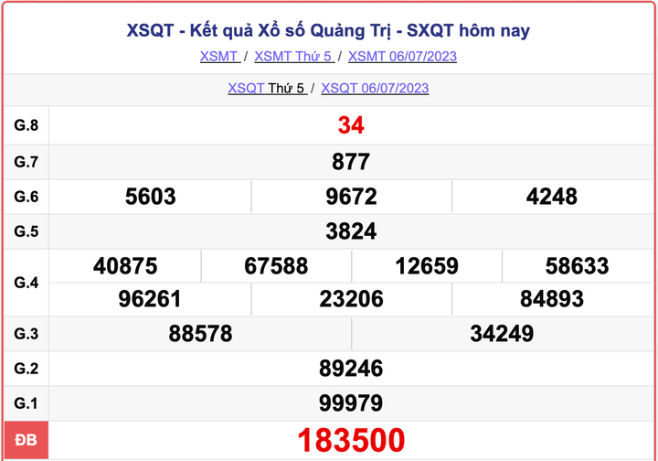 XSQT thứ 5, kết quả xổ số Quảng Trị ngày 6/7/2023