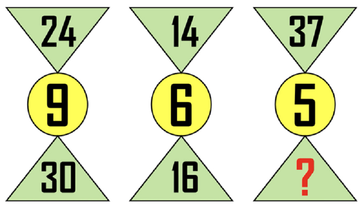 Câu đố toán học thử thách IQ người chơi cực kì khó.
