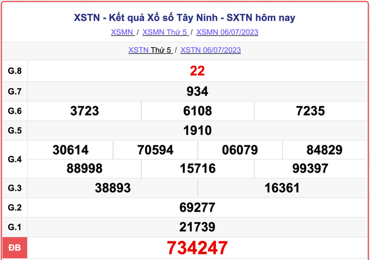 XSTN thứ 5, kết quả xổ số Tây Ninh hôm nay 6/7/2023