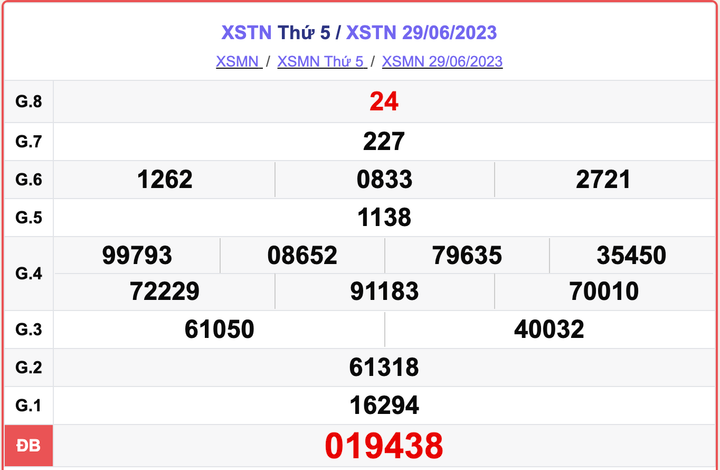 XSTN thứ 5, kết quả xổ số Tây Ninh hôm nay 29/6/2023