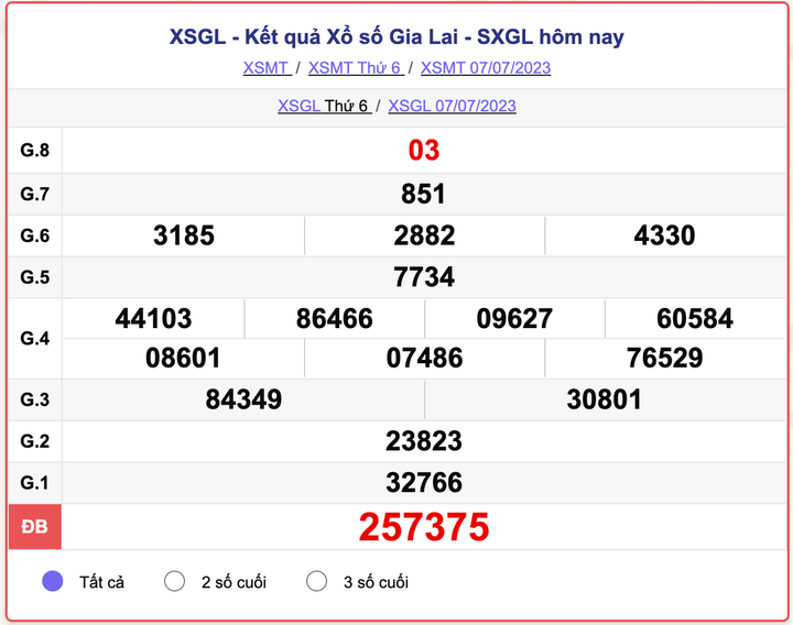 XSGL thứ 6, kết quả xổ số Gia Lai hôm nay 7/7/2023