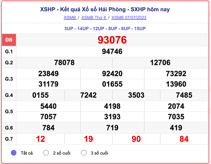XSHP thứ 6, kết quả xổ số Hải Phòng hôm nay 7/7/2023