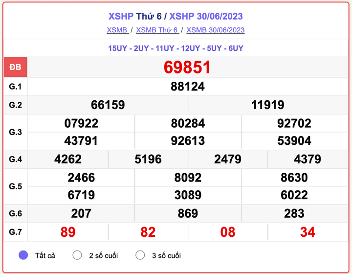 XSHP thứ 6, kết quả xổ số Hải Phòng hôm nay 30/6/2023