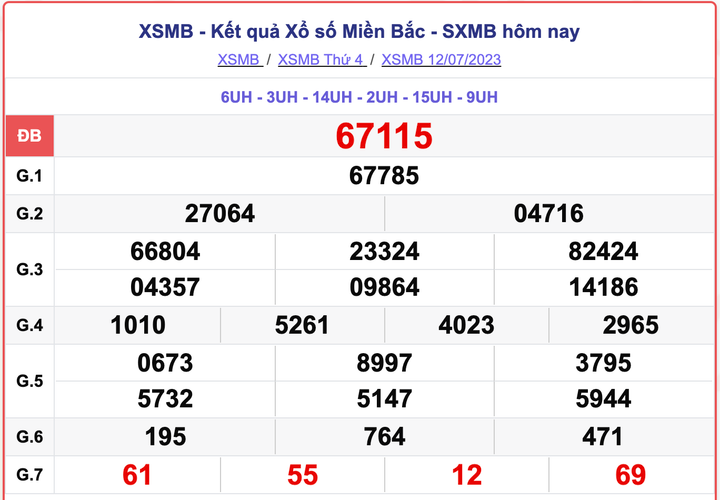 XSMB 12/7, kết quả xổ số miền Bắc hôm nay 12/7/2023
