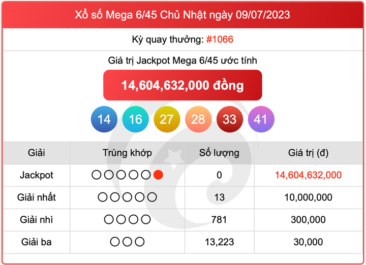 XS Mega 6/45, kết quả xổ số Vietlott hôm nay 9/7/2023