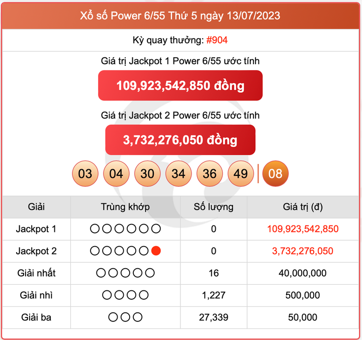 XS Power 6/55, kết quả xổ số Vietlott hôm nay 13/7/2023