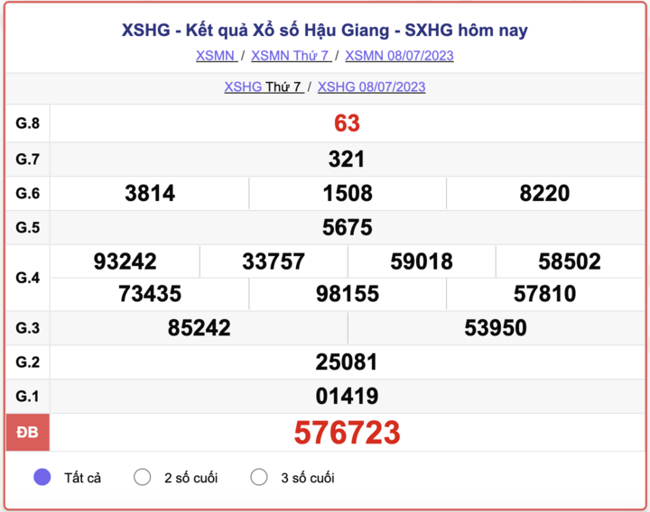 XSHG 8/7, kết quả xổ số Hậu Giang hôm nay 8/7/2023