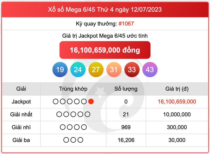XS Mega 6/45, kết quả xổ số Vietlott hôm nay 12/7/2023