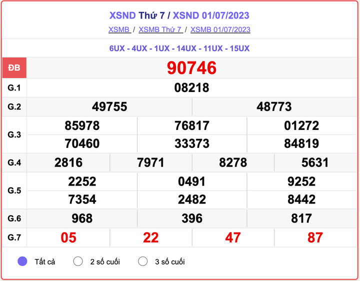 XSND thứ 7, kết quả xổ số Nam Định hôm nay 1/7/2023