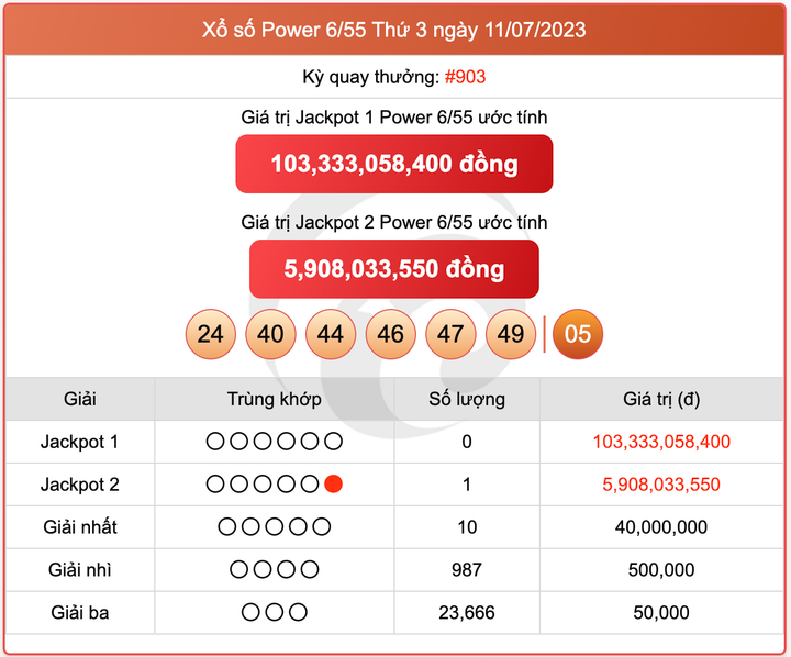 XS Power 6/55, kết quả xổ số Vietlott hôm nay 11/7/2023