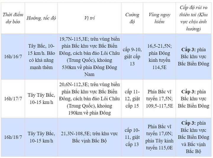 Tin bão số 1 mới nhất và dự báo nắng nóng ở Bắc Bộ - 2