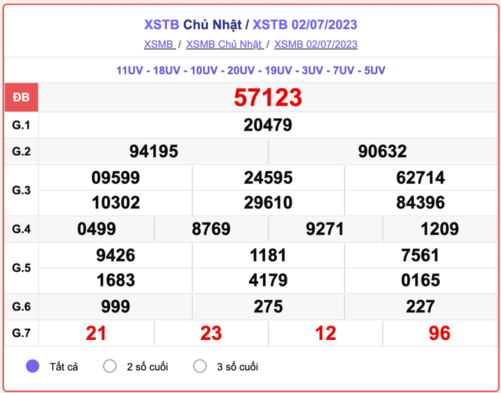 XSTB Chủ nhật, kết quả xổ số Thái Bình hôm nay 2/7/2023