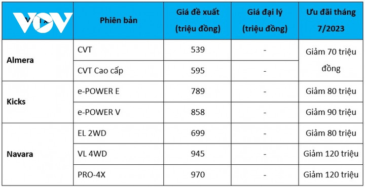 Hãng xe Nissan giảm giá hàng loạt các mẫu xe tháng 7 - 2