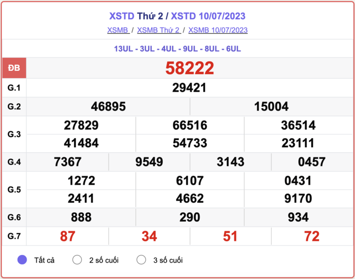 XSHN 10/7, kết quả xổ số Hà Nội hôm nay 10/7/2023