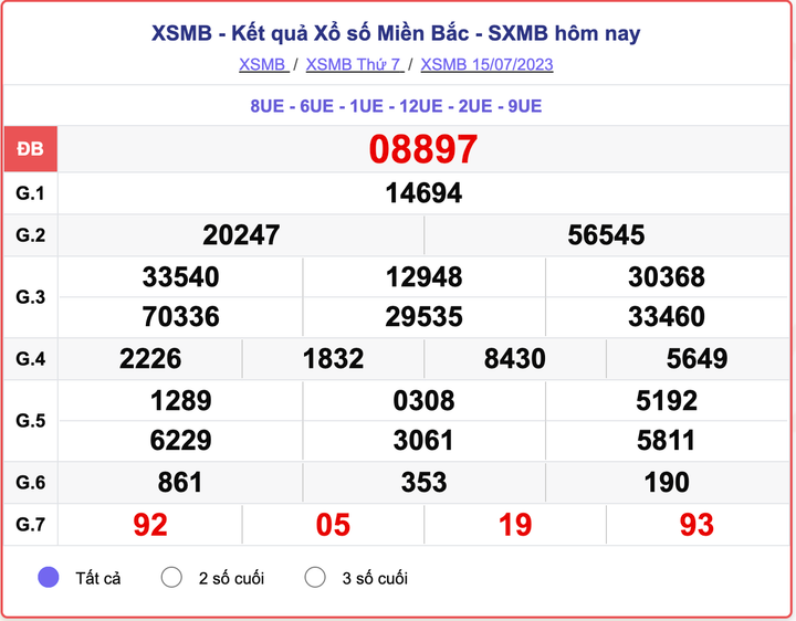 XSMB 15/7, kết quả xổ số miền Bắc hôm nay 15/7/2023