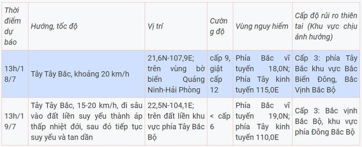 Bão số 1 cách Móng Cái 480km, Bắc Bộ sẽ mưa rất to, có nơi trên 400mm - 1