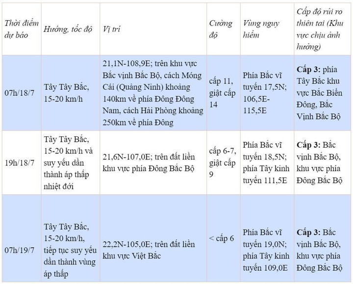 Tin bão số 1 ngày 17/7 và dự báo mưa lớn ở Bắc Bộ - 2