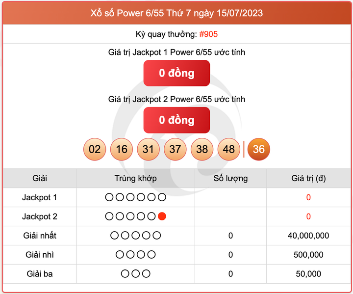 XS Power 6/55, kết quả xổ số Vietlott hôm nay 15/7/2023