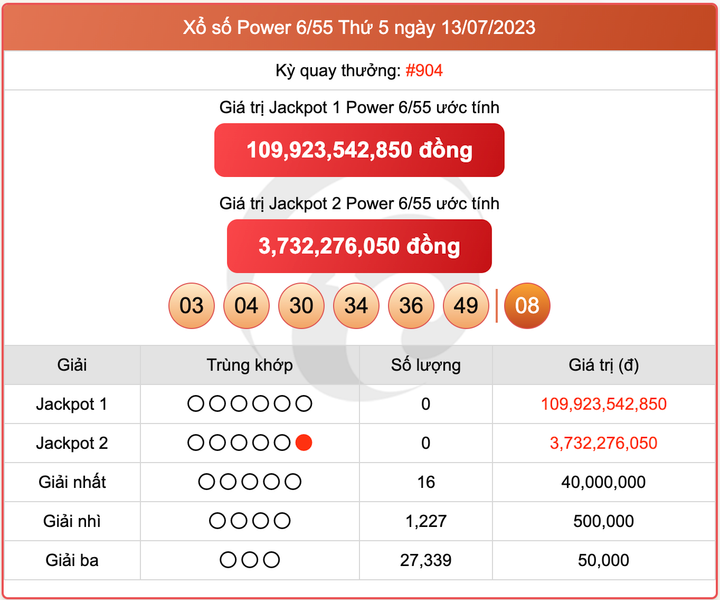 XS Power 6/55, kết quả xổ số Vietlott hôm nay 13/7/2023