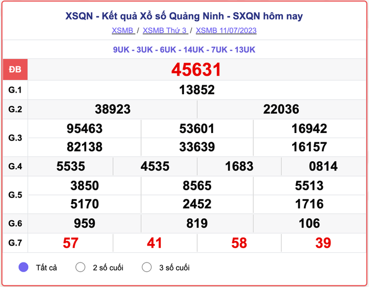 XSQN thứ 3, kết quả xổ số Quảng Ninh hôm nay 11/7/2023