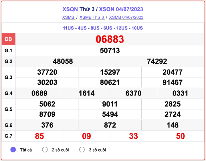 XSQN thứ 3, kết quả xổ số Quảng Ninh hôm nay 4/7/2023